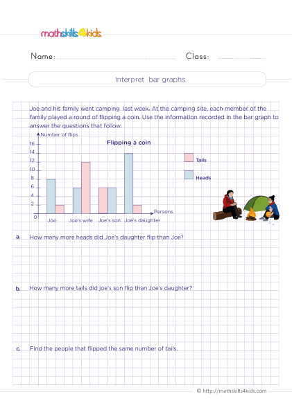 Data and graphing worksheets for 4th grade: Free & Printable - How to interpret bar graphs