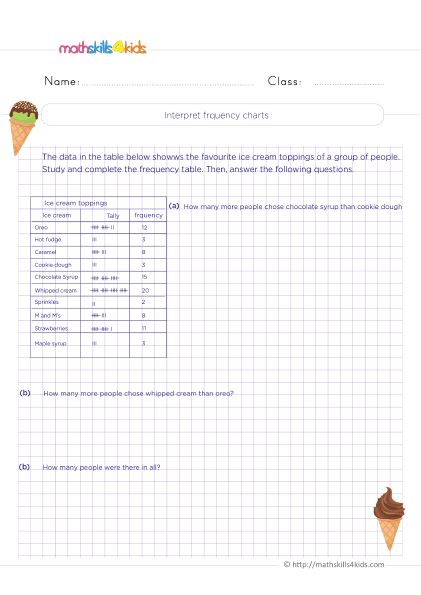 Data and graphing worksheets for 4th grade: Free & Printable - Understanding how to interpret frequency charts