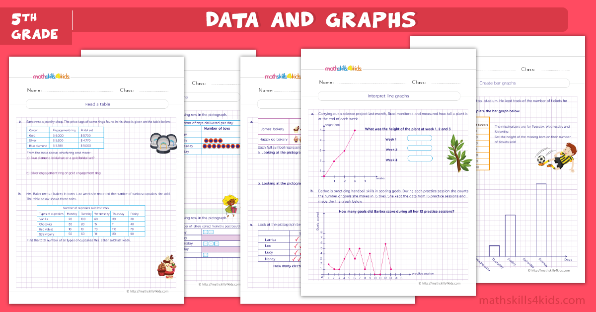 One step equations worksheets for grade 5