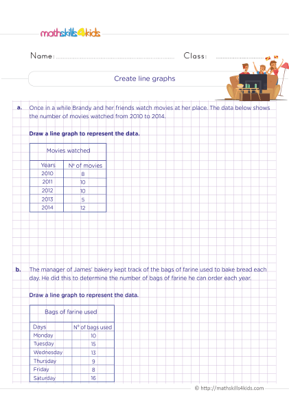 Grade 5 coordinate graphing worksheets: Data analysis activities - Create line graphs - How to draw a line graph using the data in the table
