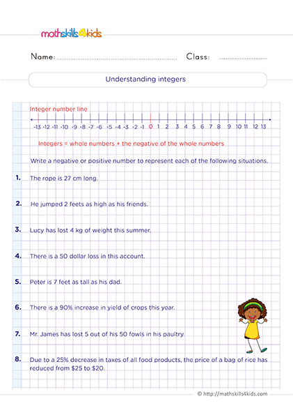 Grade 6 integers worksheets: Graphing and comparing integers - understanding integers