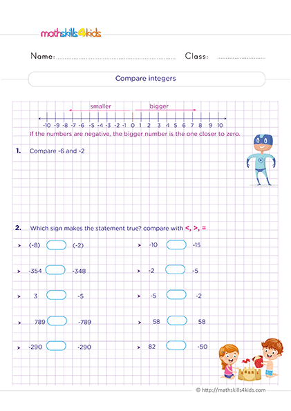 Grade 6 integers worksheets: Graphing and comparing integers - how to compare integers