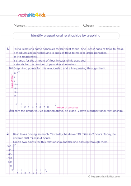 Solving ratios and rates problems in 6th Grade: Tips, Examples, and Worksheets - proportional relationship graph - identify proportional relationships by graphing