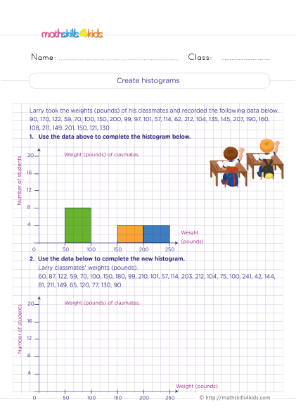 Grade 6 data and graphing worksheets: Creating and interpreting graphs - Creating histograms practice