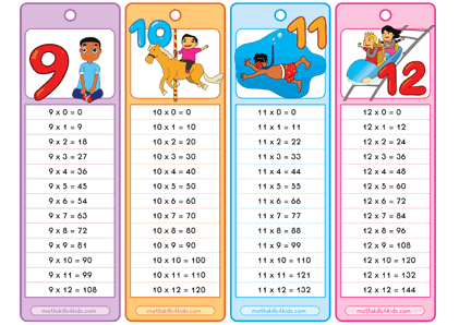 multiplication table printable - times table chart 9 to 12
