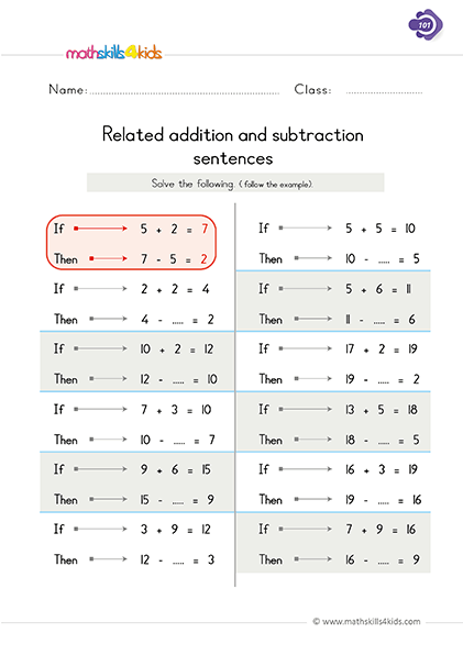 First Grade Math subtraction strategies worksheets