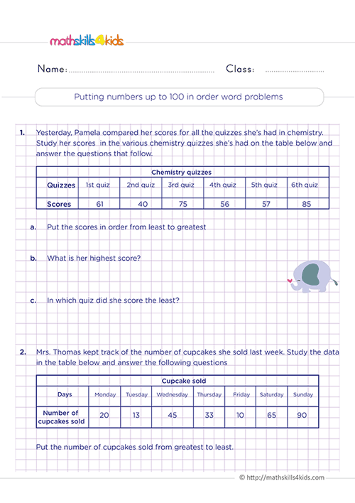 2nd Grade math made easy: Comparing and ordering numbers worksheets and activities - ordering numbers to 100 word problems