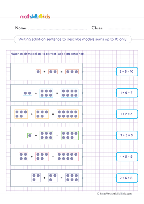 Effective strategies for adding 1-digit numbers: Grade 2 worksheets Pdf - Writing addition sentences to describe models