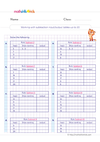 Second Grade Math subtraction sentence worksheets