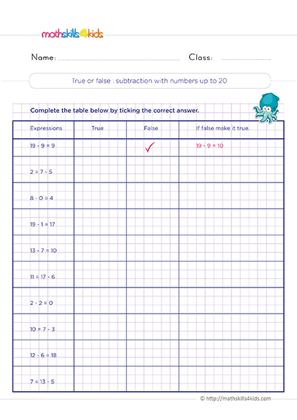 Mastering subtracting 1-digit strategies: 2nd Grade worksheets and activities - True or false subtraction with numbers up to 20