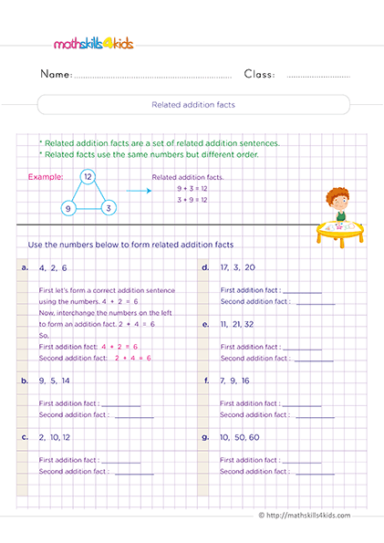 2nd Grade Addition and Subtraction: Key Terms and Facts Every Student Should Know - Related addition facts