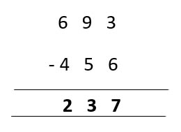 subtraction operation