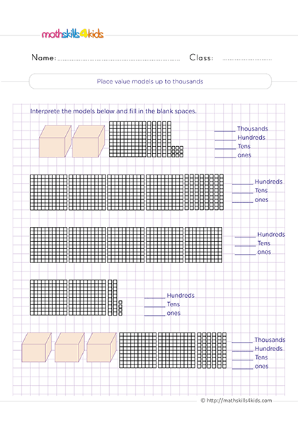 Second Grade Math place value models up to thousands worksheets