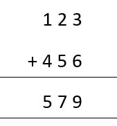 place value of numbers in addition equation