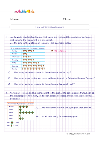 Free printable 2nd Grade data and graphing worksheets - Interpreting pictographs