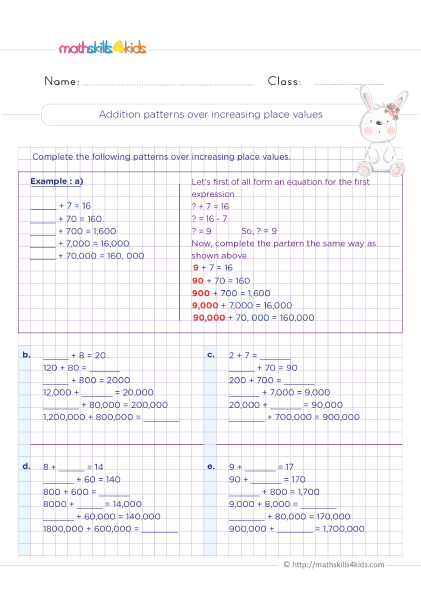 Third Grade Math - Addition patterns over increasing place values