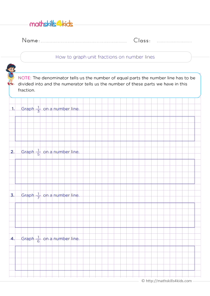 Area models for fractions - How to graph unit fractions on number lines