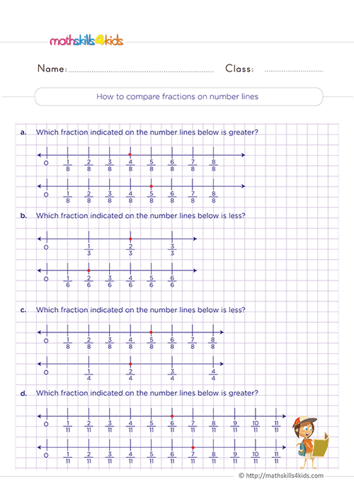 Comparing and ordering fractions in 3rd Grade: Worksheets, tips, and tricks - Comparing fractions using number line