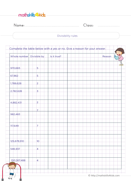 Divisibility rules of numbers up to 10 practice