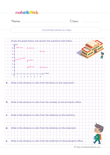 4th grade coordinate plane worksheets: Engaging & printable - Practice interpreting coordinate plane as maps