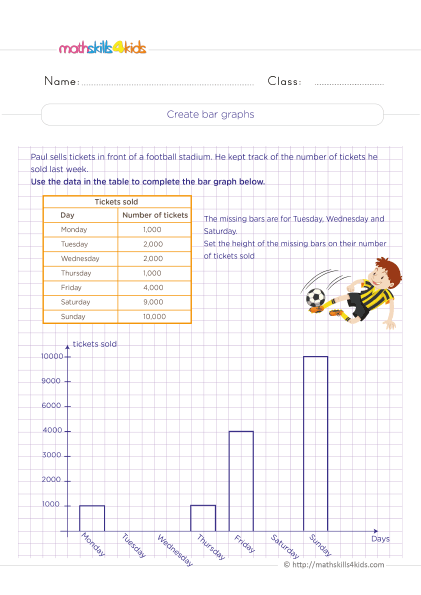 Grade 5 coordinate graphing worksheets: Data analysis activities - Creating bar graphs - How to draw a bar graph using the data in the table