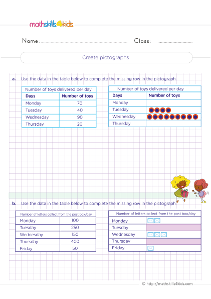 Grade 5 coordinate graphing worksheets: Data analysis activities - Create pictographs by completing the missing data