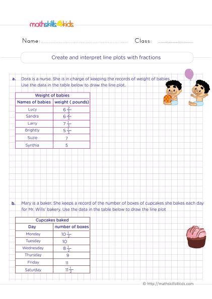 Grade 5 coordinate graphing worksheets: Data analysis activities - Make line plots and interpret data - Line plots with fractions practice