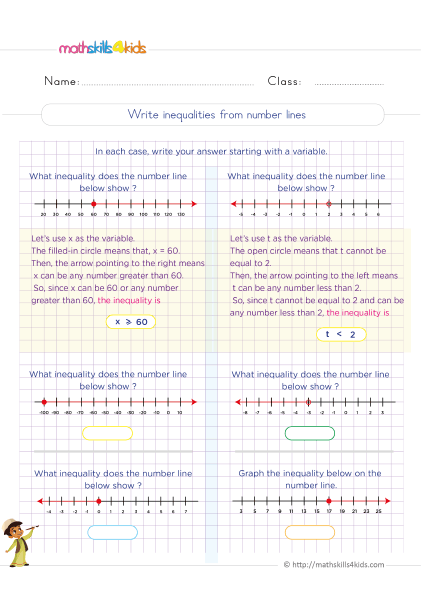 Solve and graph equation & inequalities for 6th grade: Worksheets, Tips & Tricks - Writing one-step equations from word problems