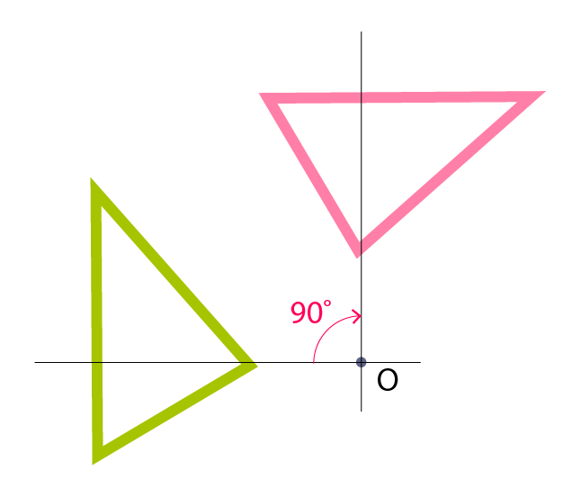 6th Grade symmetry and transformation worksheets - Example of shape's rotation