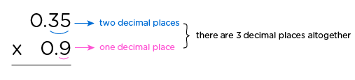 Multiplying Decimals example 1