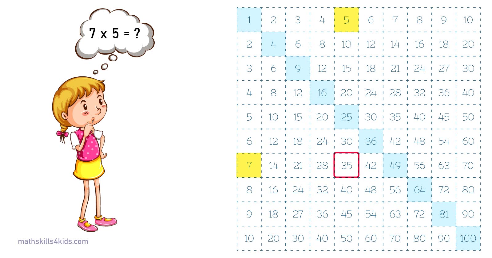 Free printable times Tables Charts from 1-12 for easy multiplication learning