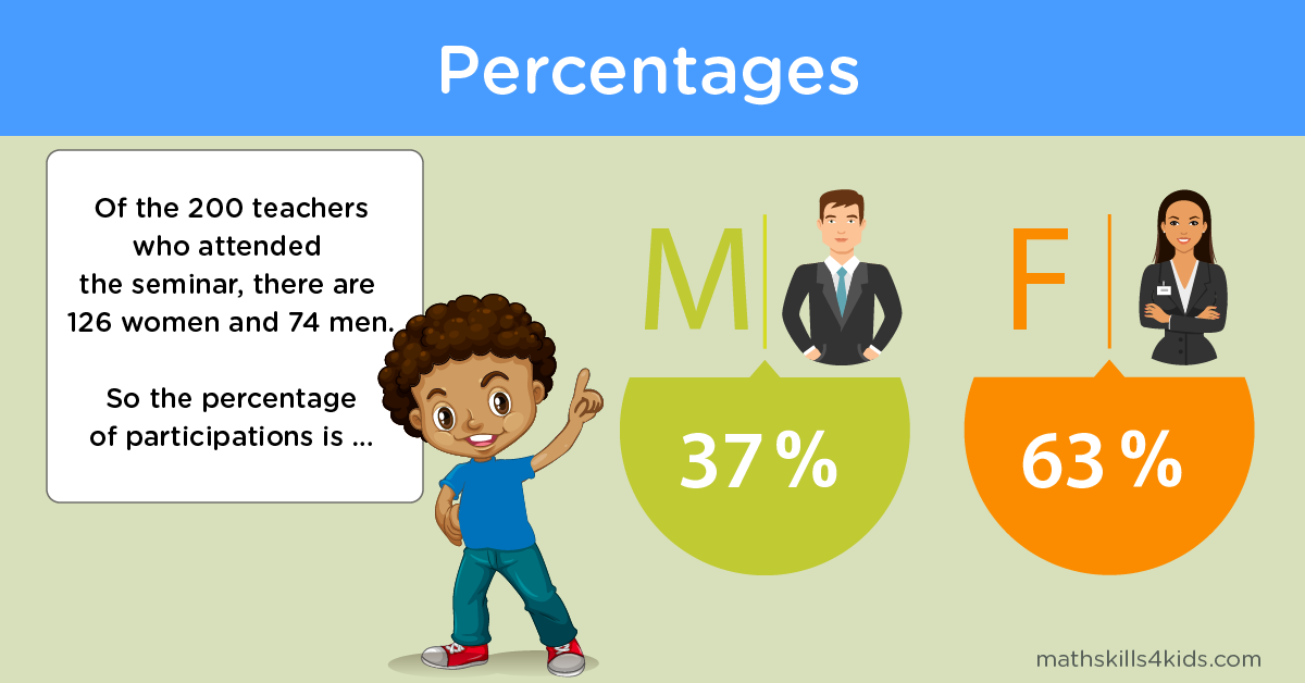 Percentages Worksheets PDF - Fractions, Decimals and Percents