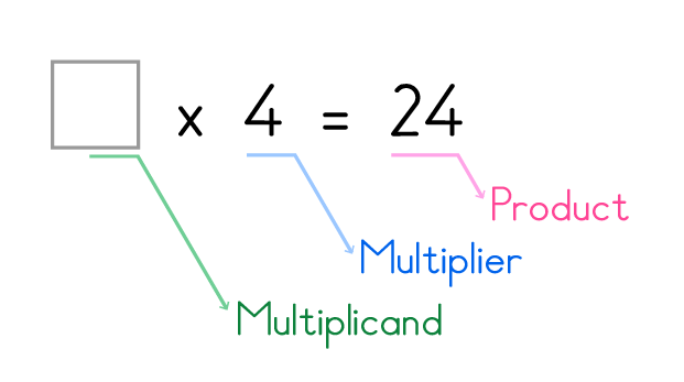 multiplication example