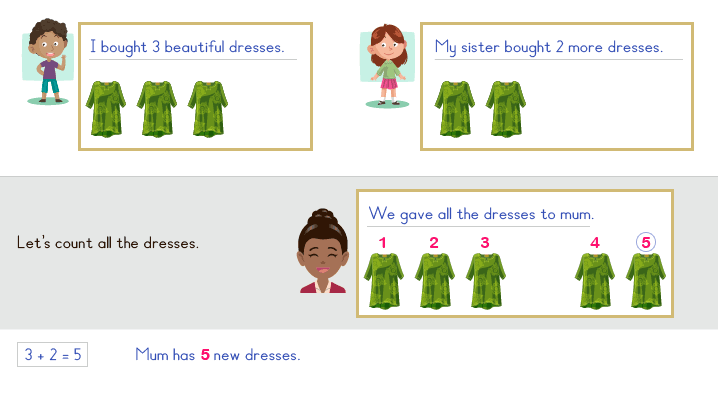 word problem answer