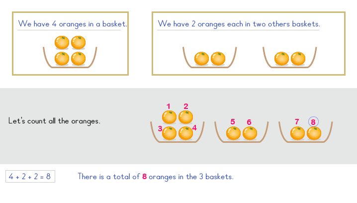 word problem answer