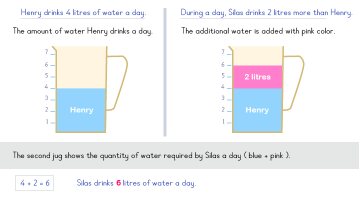 word problem answer