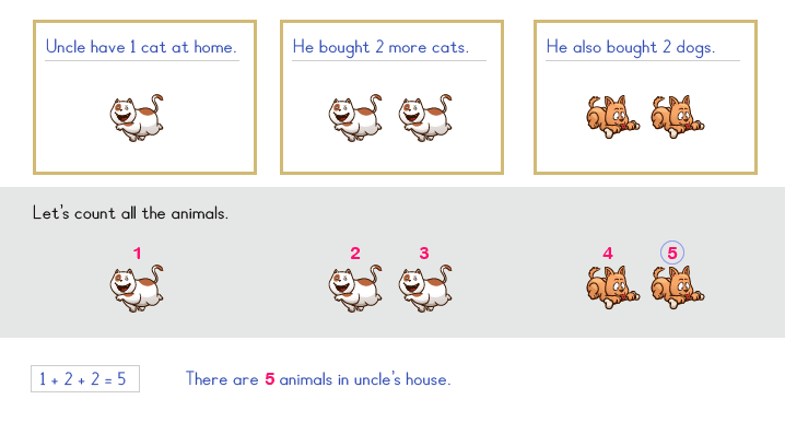 word problem answer