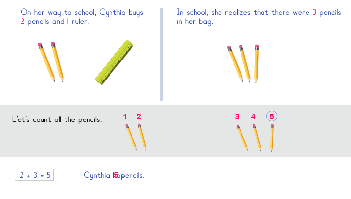 word problem answer