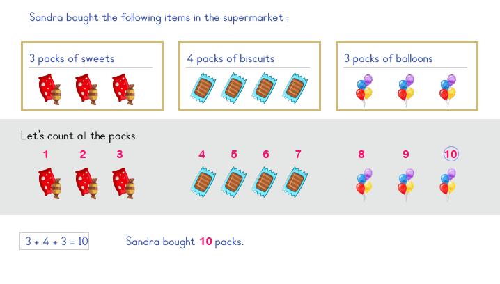 word problem answer