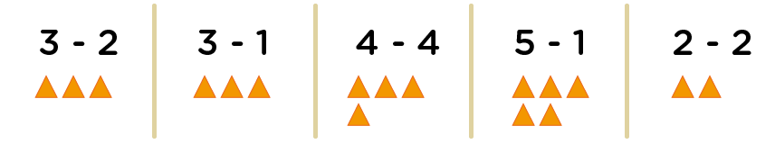 kindergarten math worksheets - illustrate subtraction's minuend with objects