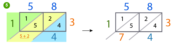 Lattice multiplication method - multiplying 2 by 1 digit - step 5