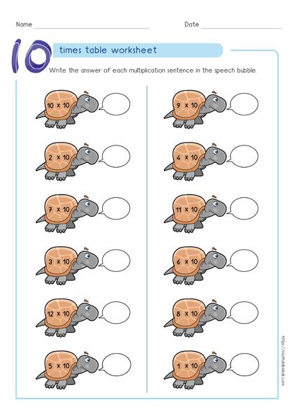 10 times table worksheets PDF - Multiplying by 10 activities