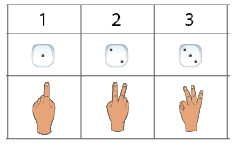 count-up-to-3-model