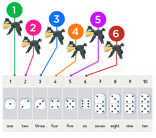 learn to count up to 10 with model